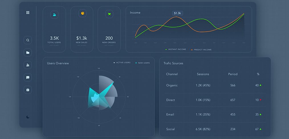 Admin dashboard XD freebie