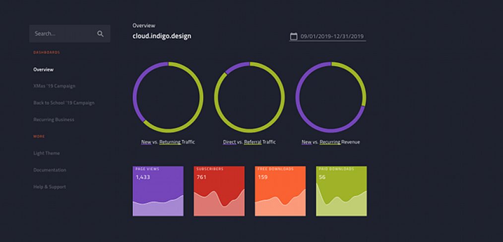 Dark marketing dashboard template