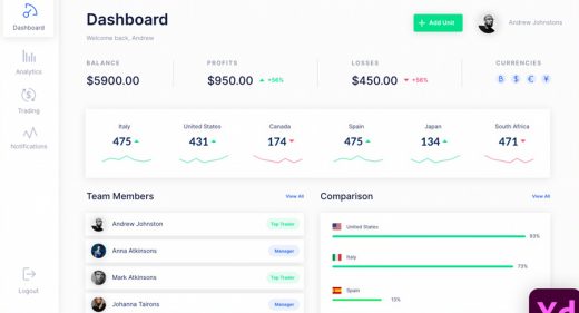 Dashboard Adobe XD freebie