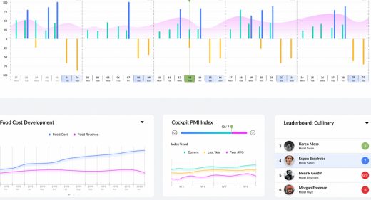 Food delivery XD dashboard