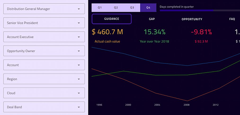 Free sales dashboard for XD