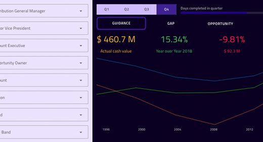 Free sales dashboard for XD