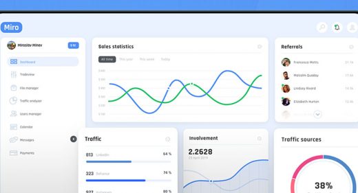 Miro Free XD Dashboard UI kit