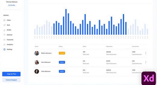 XD analytics dashboard template