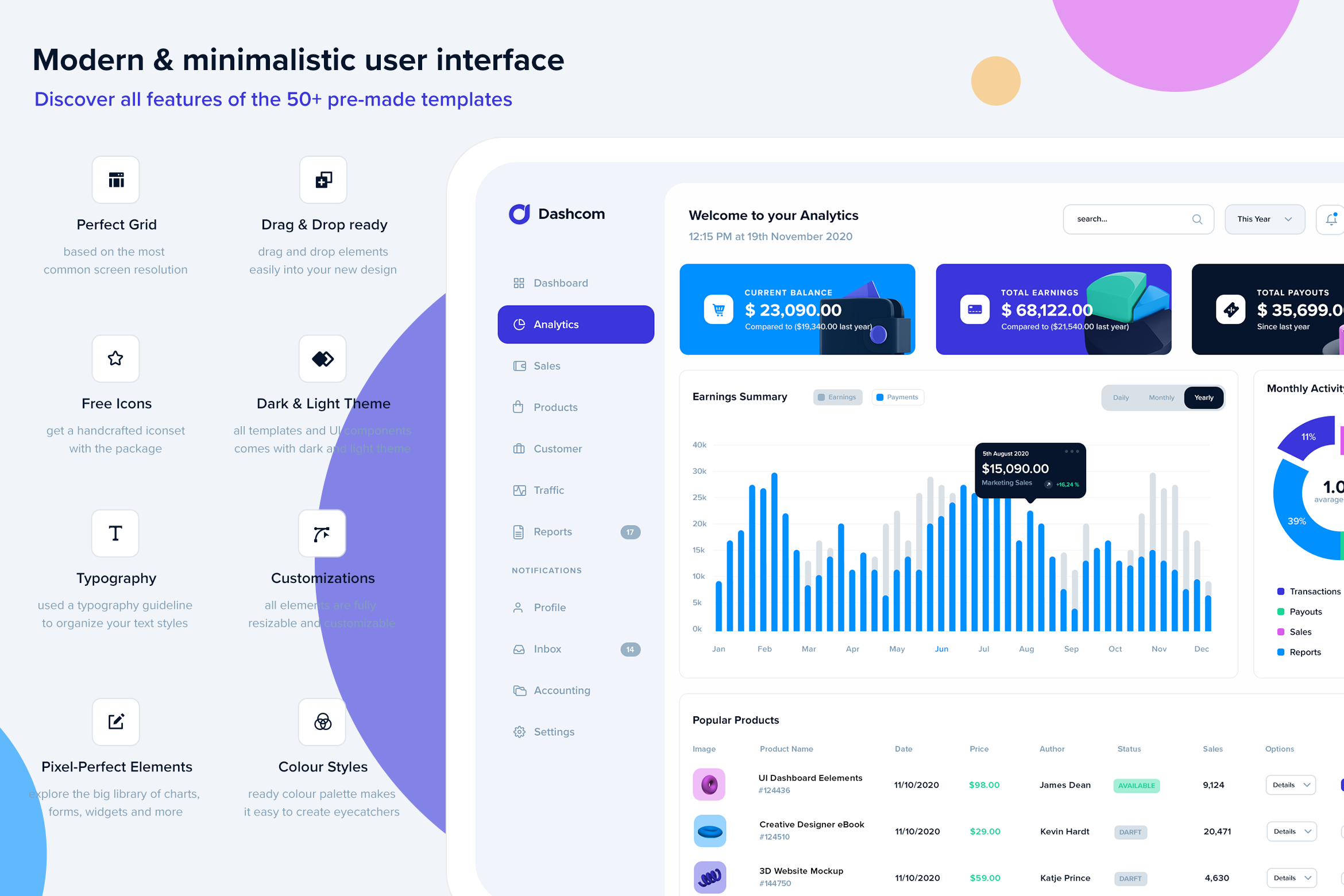 Dashcom - XD Dashboard UI kit 4